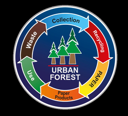 Mark drawing for URBAN FOREST COLLECTION RECYCLING PAPER PAPER PRODUCTS USE WASTE