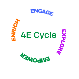 Mark drawing for 4E CYCLE  EMPOWER ENRICH ENGAGE EXPLORE
